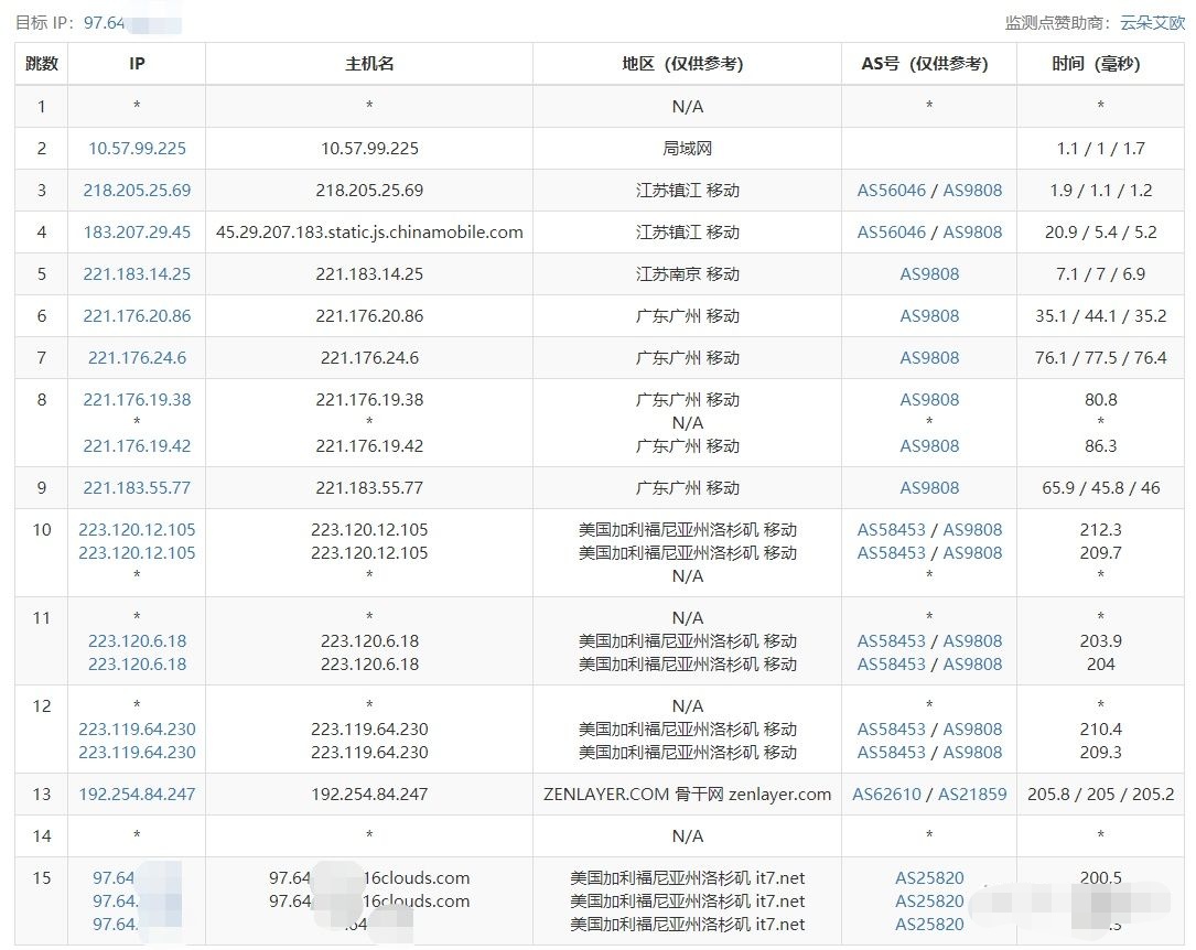 东南亚直连 东南亚直连